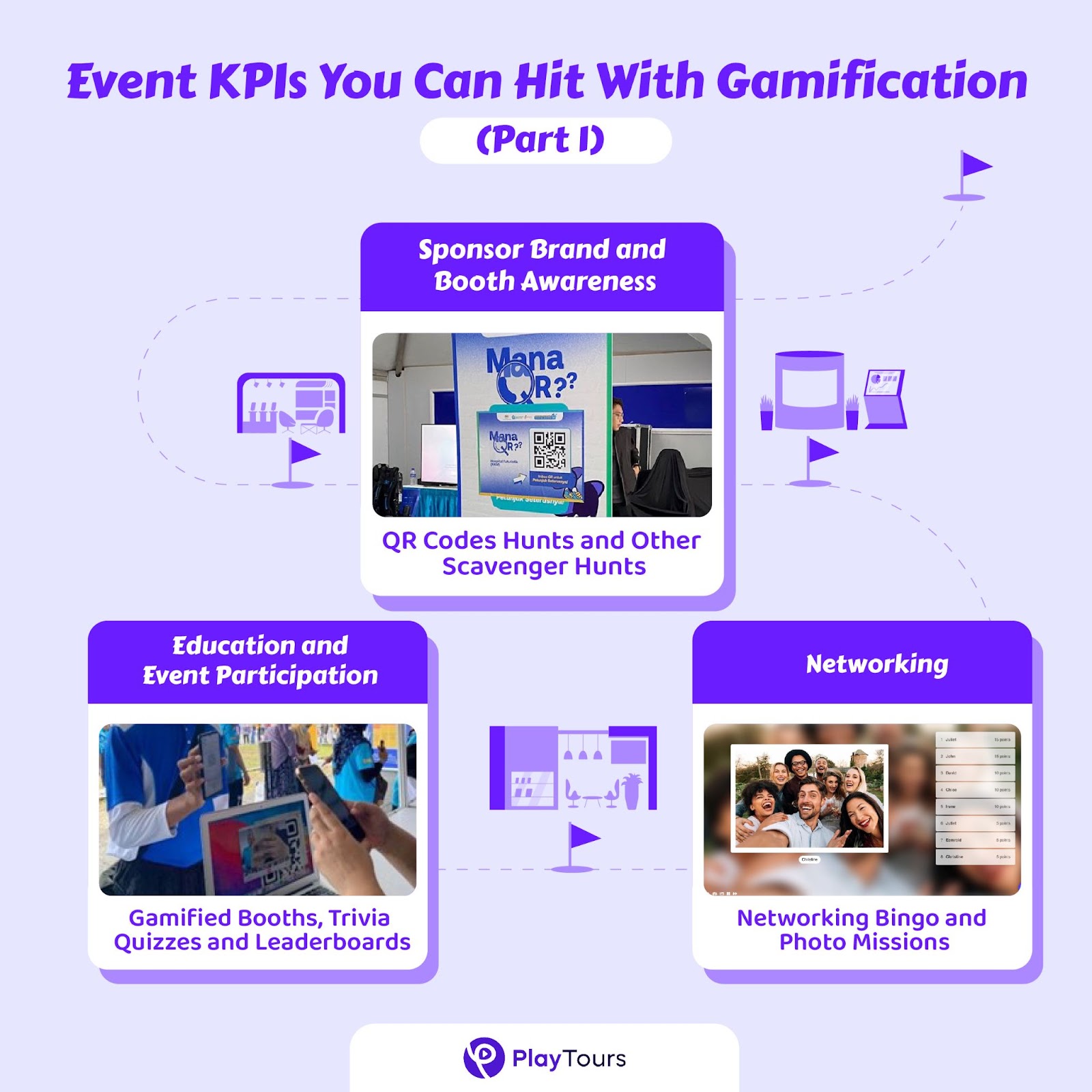 KPI to hit with event gamification