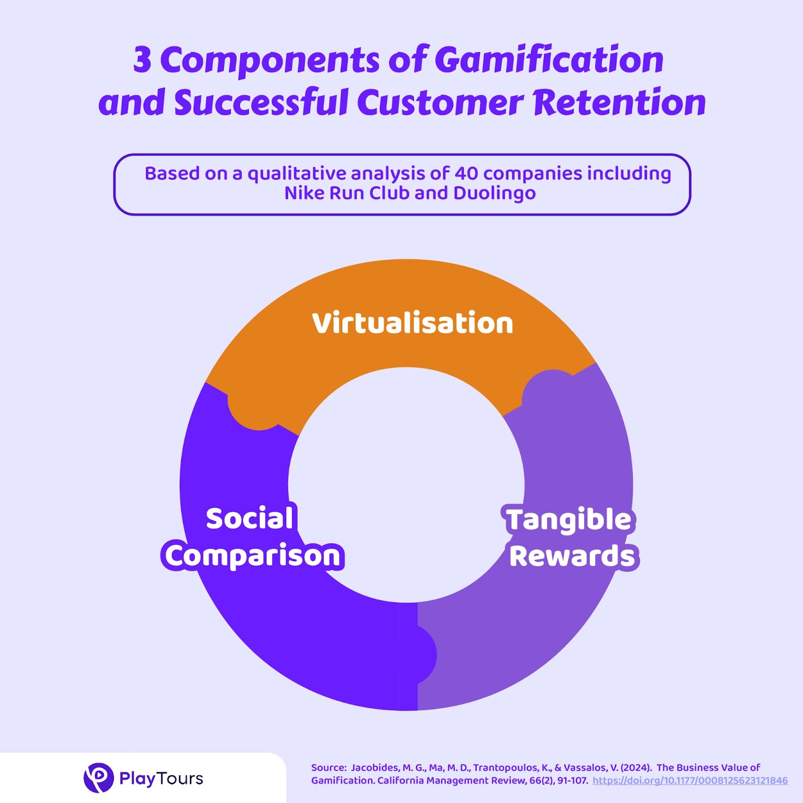 3 componets of gamification event