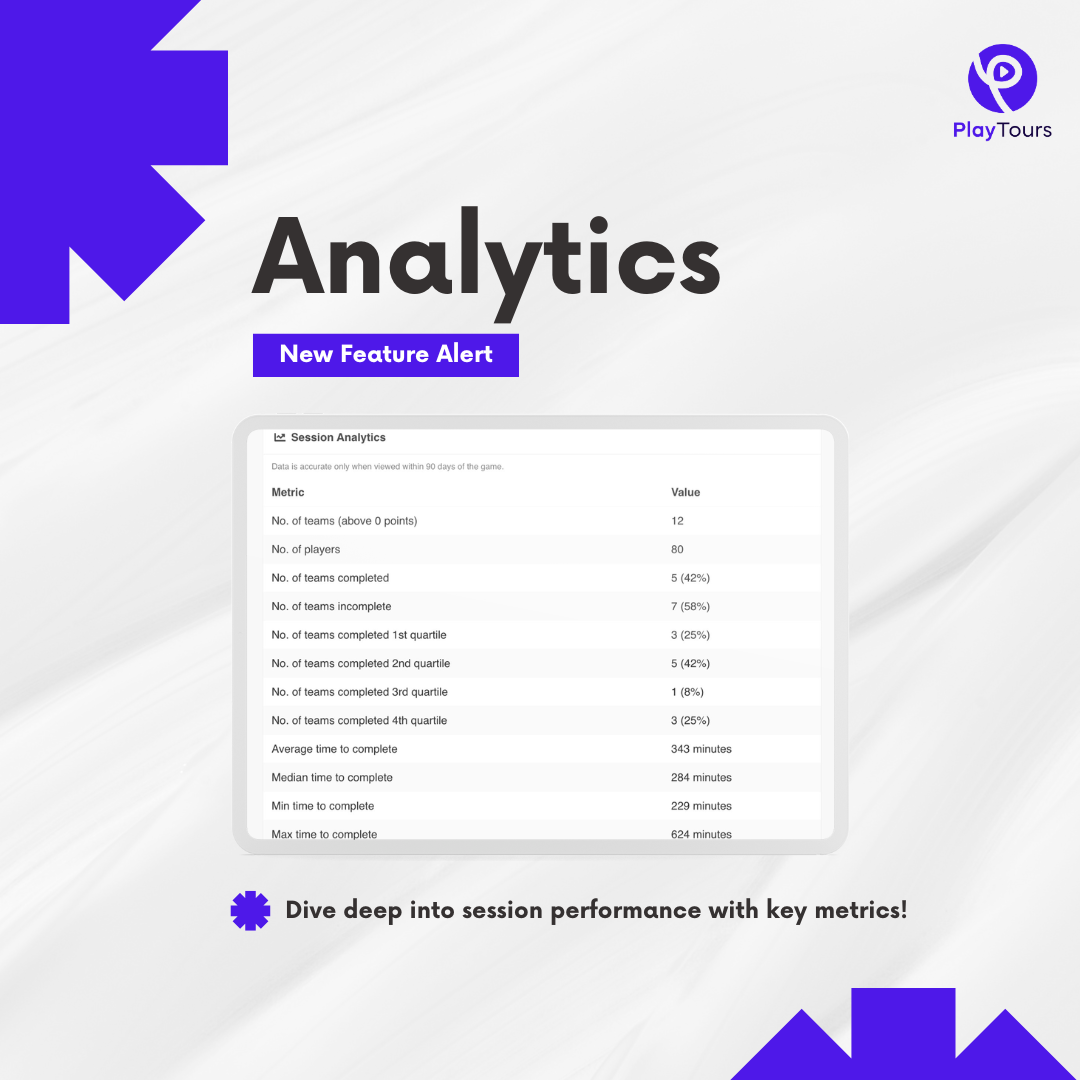 Analytic feature of scavenger hunt app