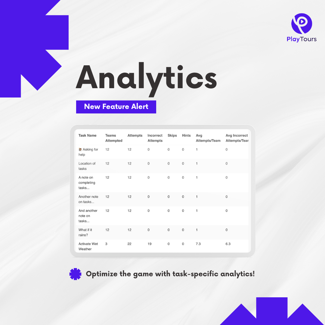 new analytics feature of scavenger hunt app