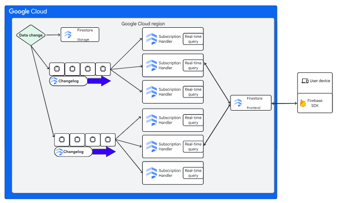 oimage of playtours reliable backend system