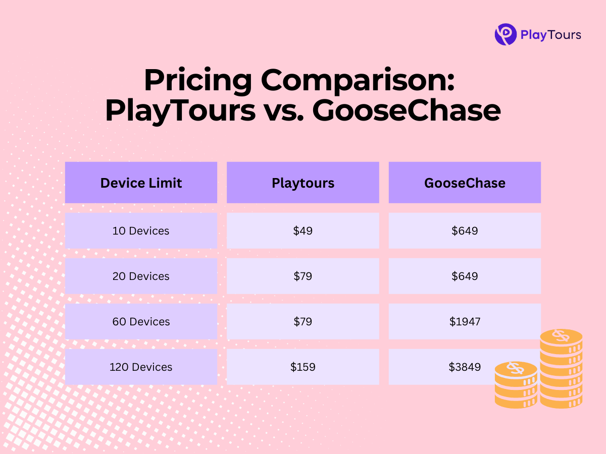 scavenger hunt app pricing