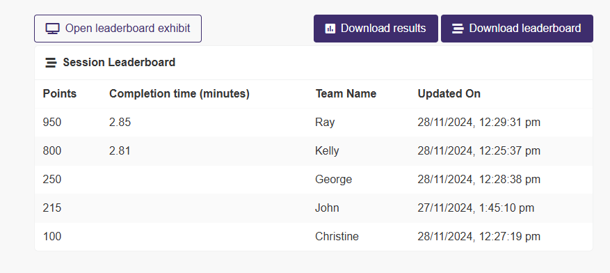 A live leaderboard of PlayTours Scavenger Hunt App showing the real-time scores.
