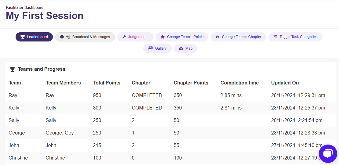 A live leaderboard of PlayTours Scavenger Hunt App showing the real-time scores.