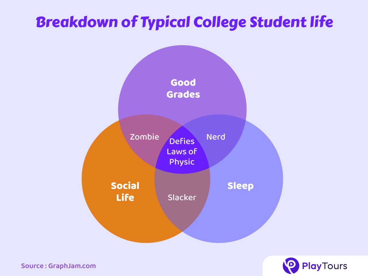 college student life