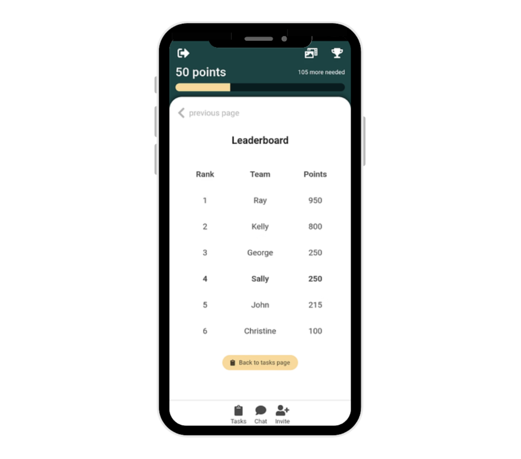 playtours leaderboard