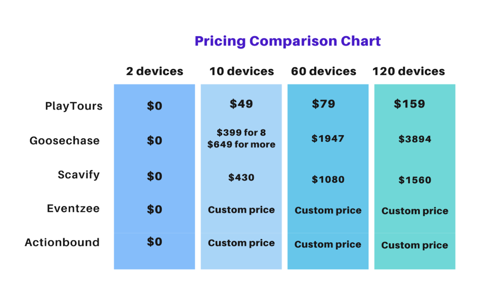 scavenger hunt app pricing comparison chart