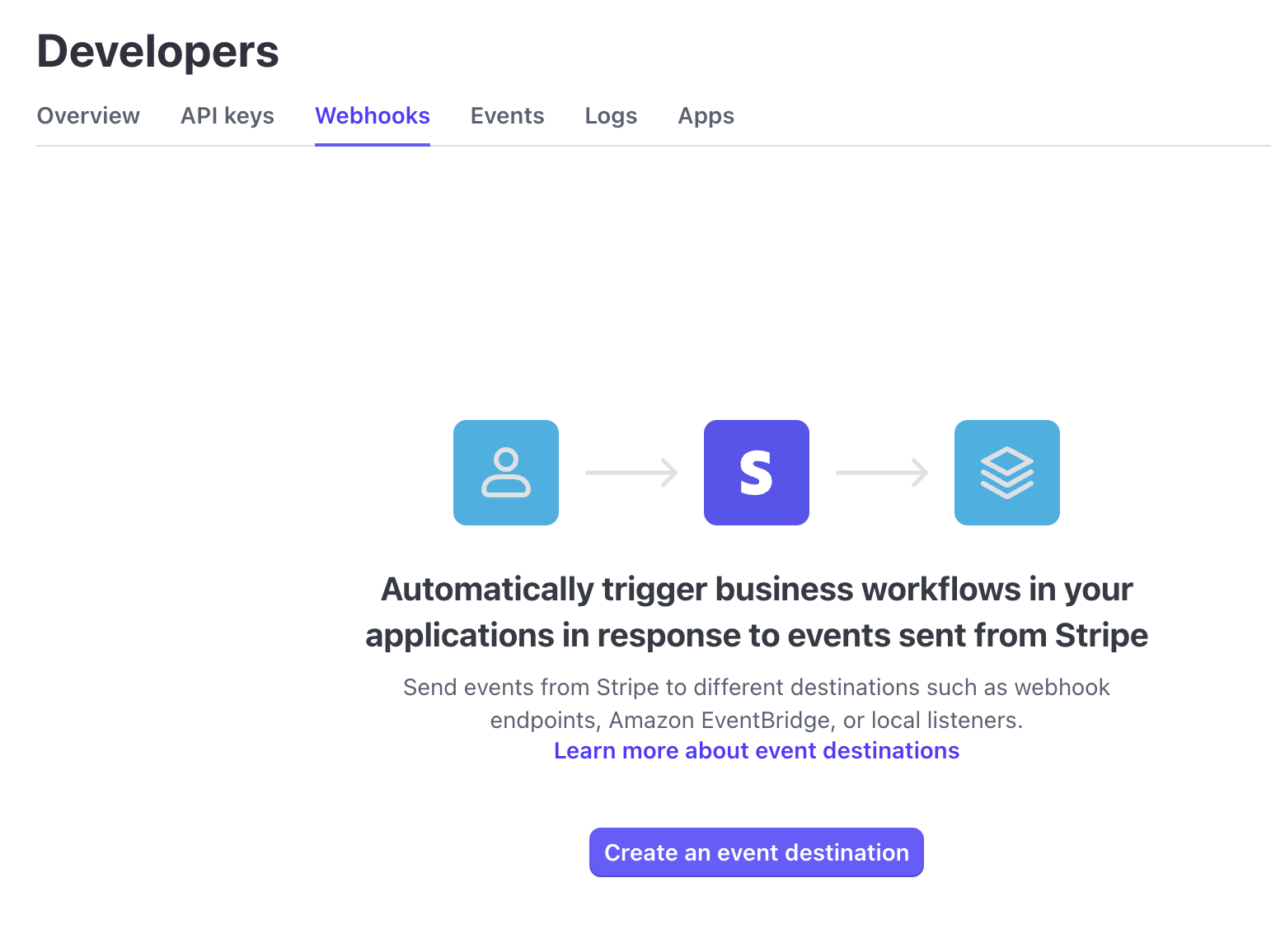 Stripe integration with PlayTours dashboard showing payment automation setup for selling scavenger hunt game access.