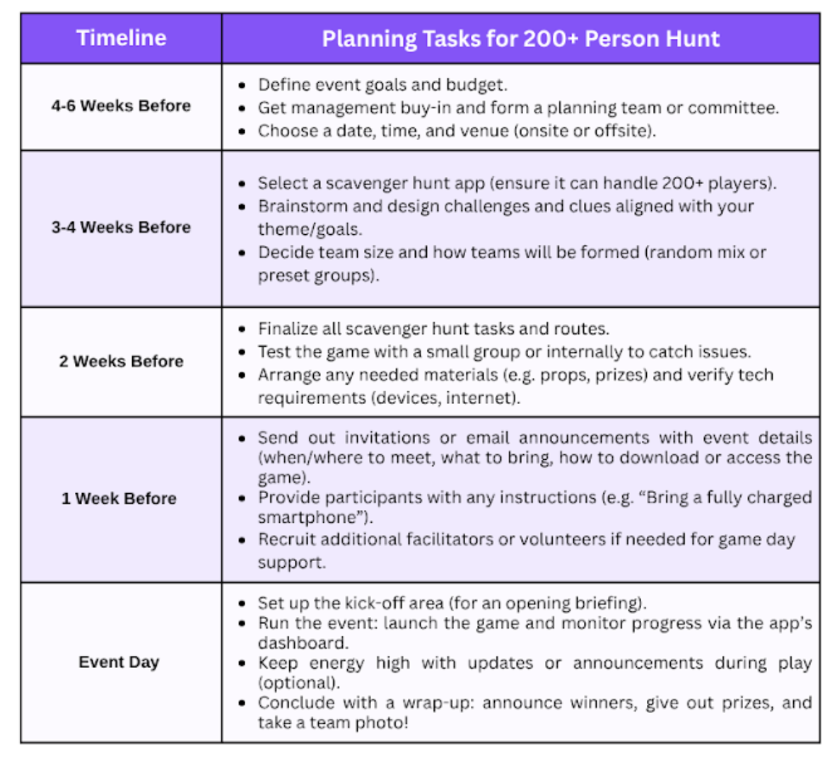 planning timeline for 200+ person event