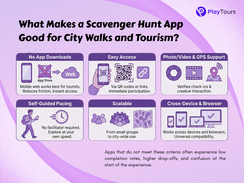 things that makes scavenger hunt good for city walks and tourism