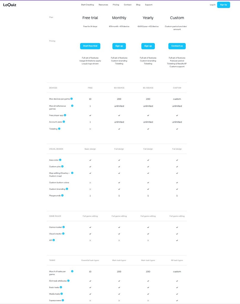 Loquiz pricing page showing Free trial, Monthly, Yearly, and Custom tiers with detailed feature comparison